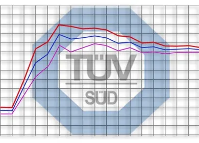 Noise reduction performance chart showing effectiveness of highway sound barrier