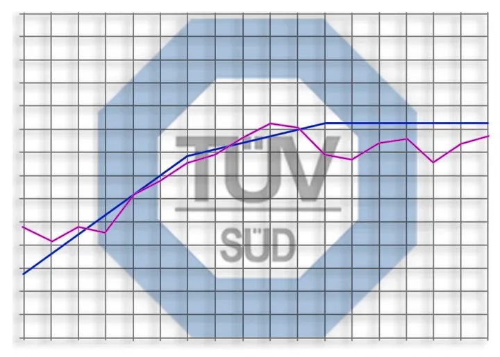 Before and after comparison showing highway noise barrier reducing sound levels in residential area
